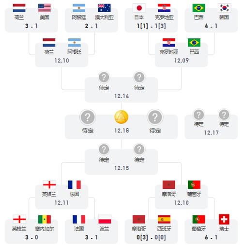 世界杯16进8淘汰赛规则
