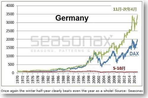 德国股市实时行情