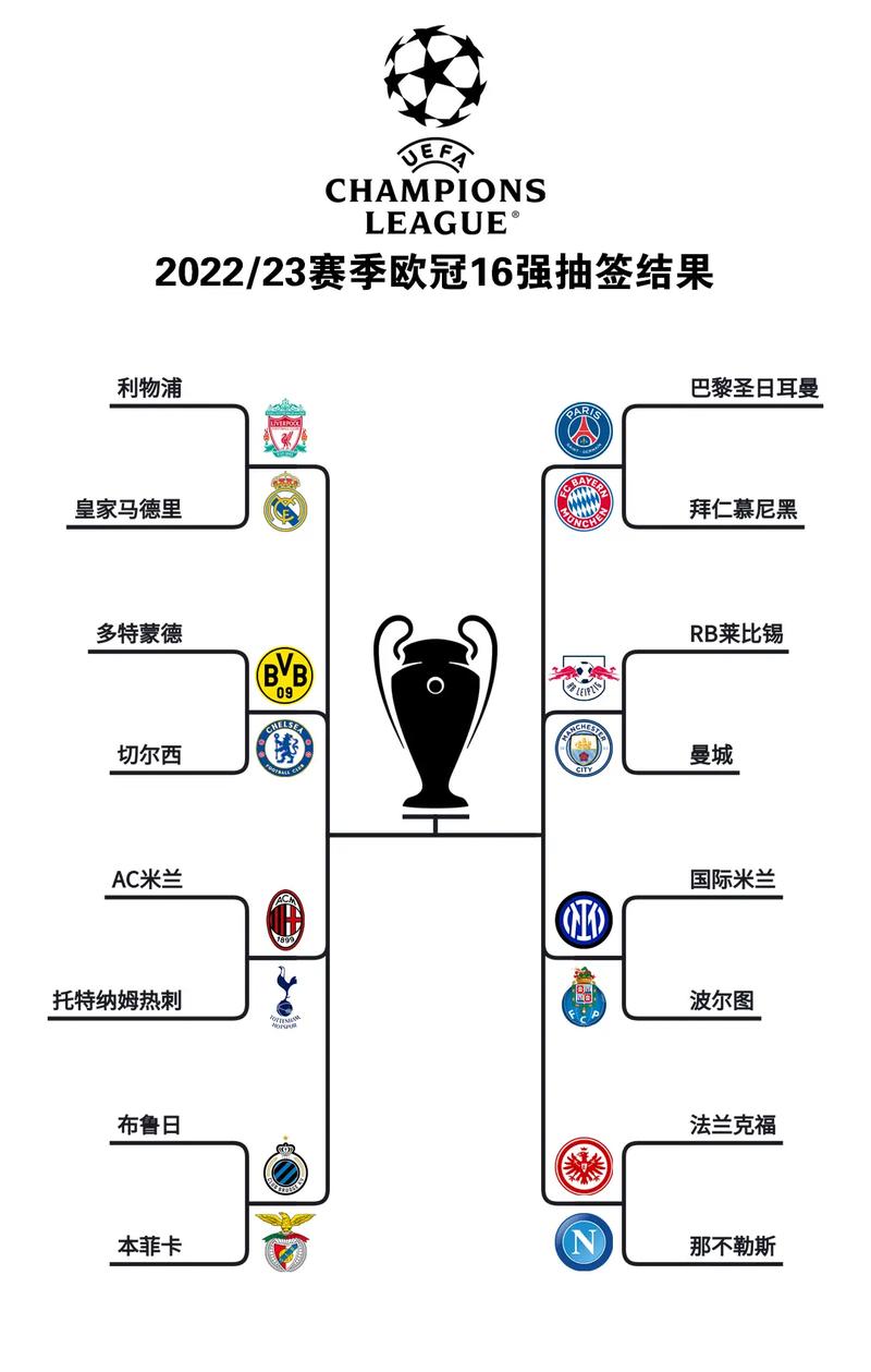 2022欧冠半决赛需要抽签吗